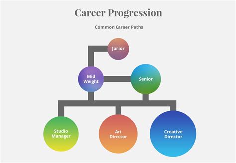 Graphic Design Salary And Progression Infographic Fifteen