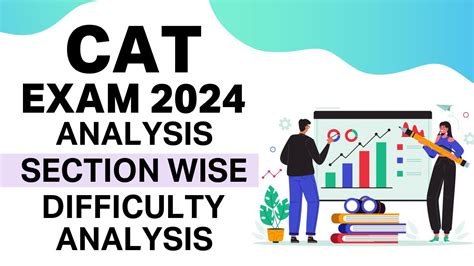 CAT Exam 2024 Analysis Section Wise Difficulty Analysis