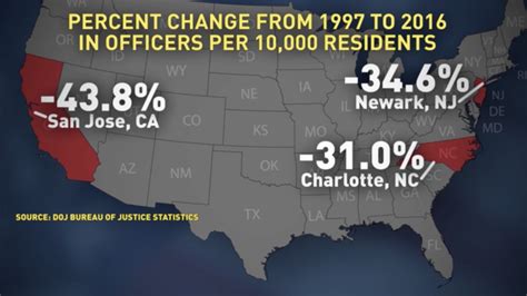 Staffing Shortages A Nationwide Trend Among Police Agencies Law Officer