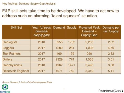 Ppt Rd Brainstorming Session Industry Academia Interaction