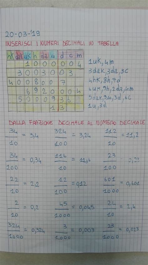 Numeri Decimali Matematica In Quarta Marzo Maestra Anita