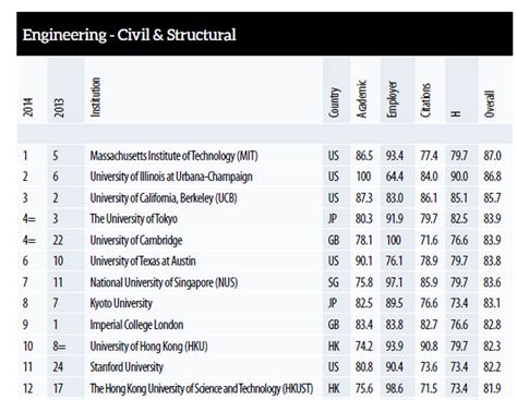 Ruth’s Rankings 5. Comparing Times Higher Education (THE) and QS Rankings | librarylearningspace.com