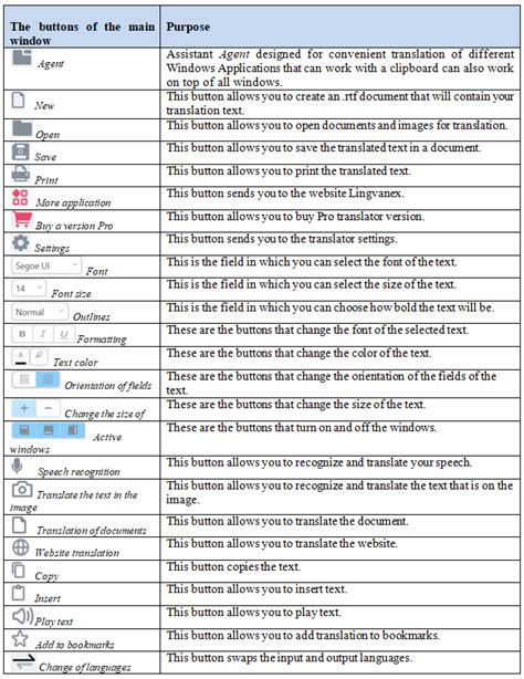 Lingvanex App User's Guide for Windows