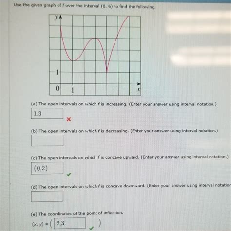 Solved Use The Given Graph Of F Over The Interval To Chegg