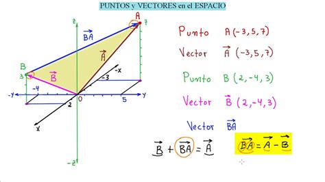 Geometr A Anal Tica Punto Y Vector Especial Para T Youtube