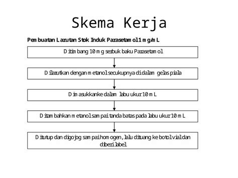 PPTX Skema Kerja DOKUMEN TIPS