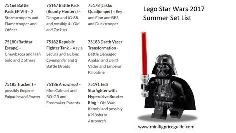 Lego Star Wars Characters List - Famosoy Mortal