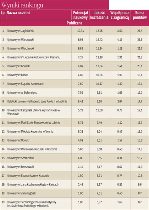 Wydzia Prawa Ujk Na Miejscu W Polsce Ranking