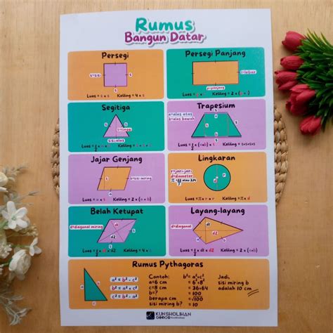 Poster Rumus Bangun Datar Toko Muslim Title