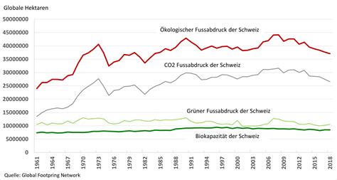 05 Ökologischer Fussabdruck Schweiz Ecopop