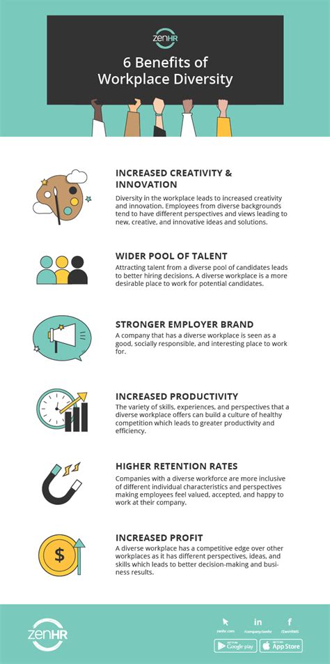 Infographic 6 Benefits Of Workplace Diversity Zenhrs Blog