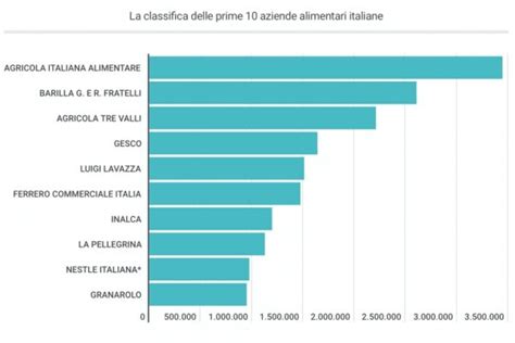 Acciaierie Italiane E Aziende Produttrici Quali Sono Le Migliori D Italia