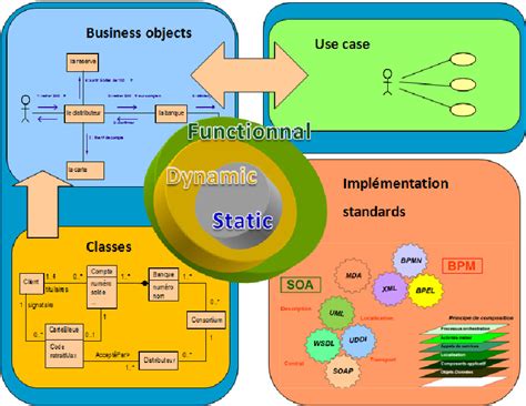 Pdf Agile Enterprise Architecture Puma Architecture Of A Generation