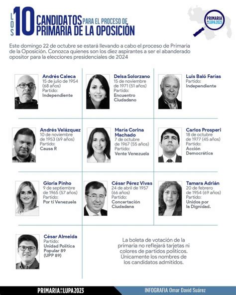 PUBLICACIONES FRANCISCO ALARCÓN Estos son los 10 candidatos que se