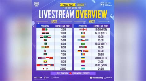 PUBG Mobile Global Championship 2021 League Stage Hold Format