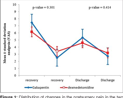 Figure From Examination Of The Sedative And Analgesic Effects Of