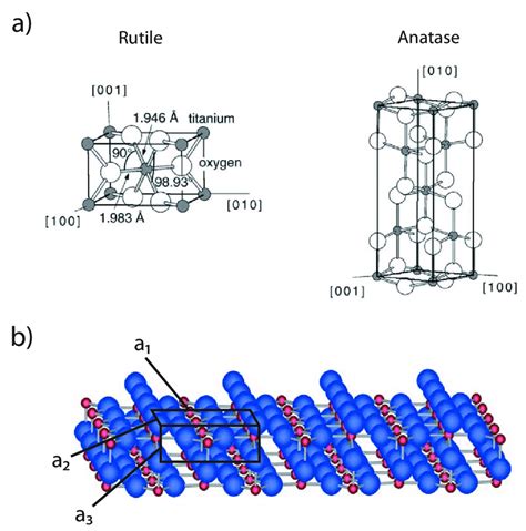 The Bulk Structures Of The Two Most Stable Forms Of Tio In A Are