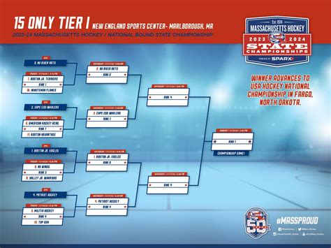 Naia National Softball Tournament