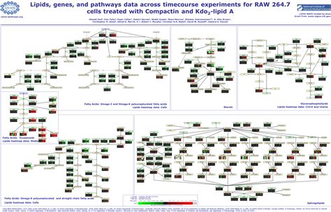 LIPID MAPS® Lipidomics Gateway