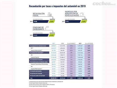 Guía de precios de la ITV Cuánto cuesta pasar la inspección Brico Auto