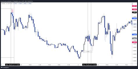 Eightcap Eurusd Chart Image By Jeanconsole Tradingview