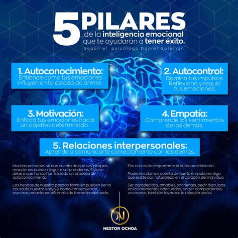 Pilares Del Autoconocimiento Inteligencia Emocional Iccsi