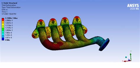 Do Fea Cfd Simulations 3d Modeling On Ansys And Solidworks By