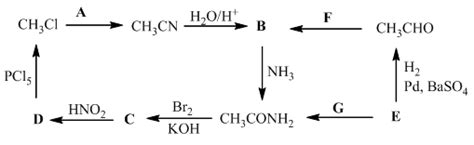 Easy Way To Remember Organic Reactions And Solve Conversion Questions