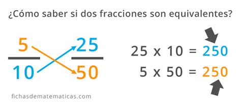 Fracciones Equivalentes. Qué son + Como Calcular + EJERCICIOS