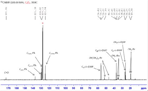 Figure S16 1 H NMR Spectrum 400 03 MHz C 6 D 6 300K Of IPr 2