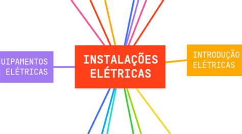 INSTALAÇÕES ELÉTRICAS MindMeister Mapa Mental