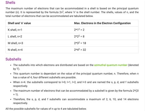 Electron Configuration Chart of All Elements