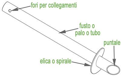 Come Sono Fatte Benvenuti Su Fondazioni A Vite Tech Center