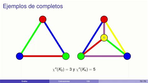 Coloreado Total De Grafos Youtube