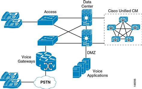 Cisco Unified Communications System 9 0 Srnd Unified Communications Security [cisco Unified