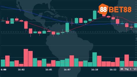 Khám phá cách chơi cá cược tài chính tại 188bet