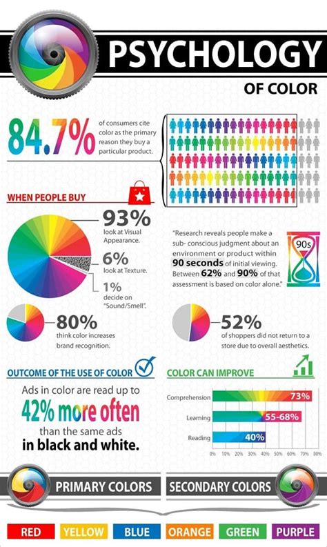 Best Infographics For Web Designers Color Theory Edition