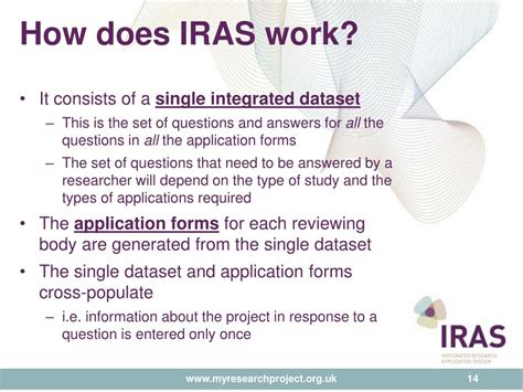 Ppt The Integrated Research Application System Iras