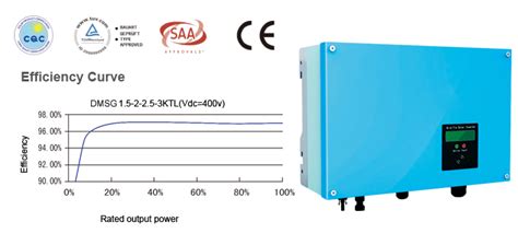 Solar Inverter 1 5kw 2kw 2 5kw 3kw 济南德明电源设备有限公司