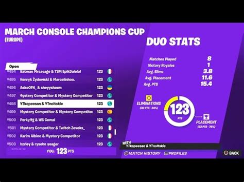 How We Qualified For Console Champions Cup Quarter Finals Wins