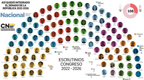 Infografia C Mara De Representantes Cne