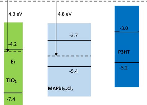 13 Schematic Of Electronic Band Structure Of Isolated Tio2 Download Scientific Diagram