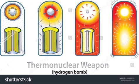 Basic Diagram Thermonuclear Weapon Fusion Weapon Stock Vector (Royalty Free) 1946688076 ...