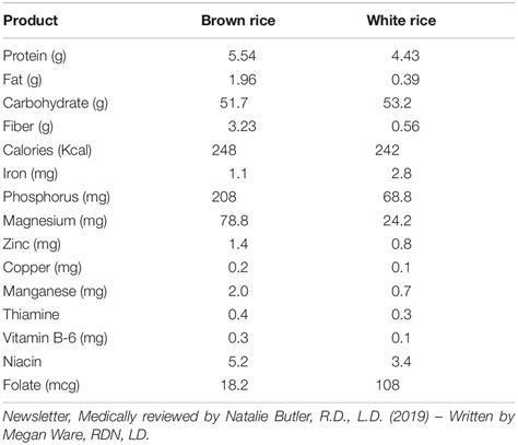 Frontiers Genetic Manipulation For Improved Nutritional Quality In Rice