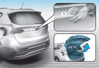 Hyundai Santa Fe Operating The Power Liftgate Power Liftgate