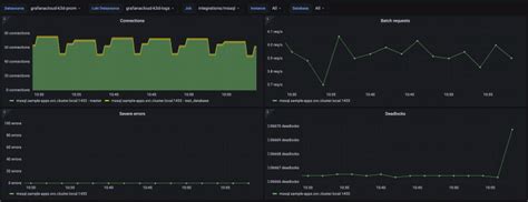 Monitor Linux With Ease The Grafana Cloud Integration Gets A Major