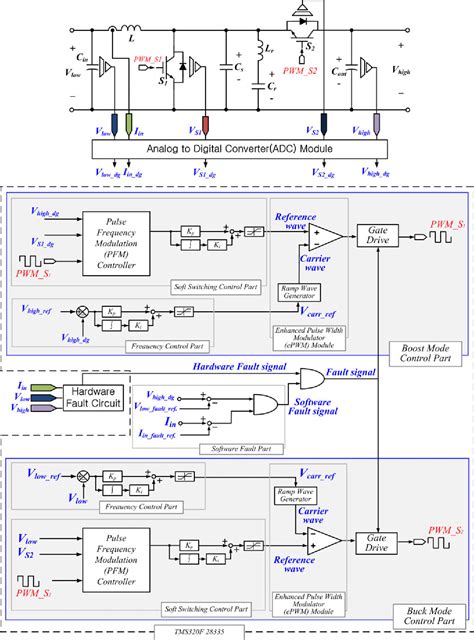 Figure From Soft Switching Bidirectional Dc Dc Converter With A Lc