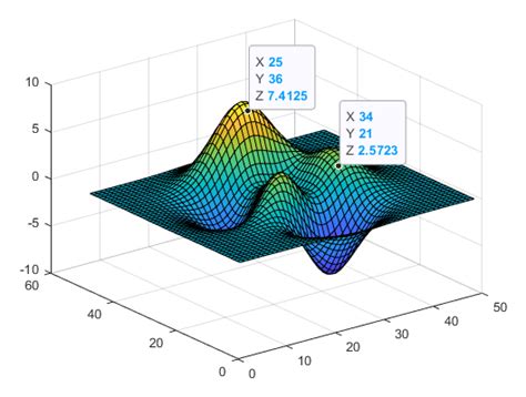 Interactively Explore Plotted Data Matlab And Simulink Mathworks France