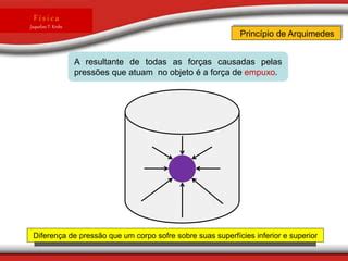 apresentação de empuxo estatica dos liquidos PPT