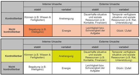 HS20 Sozialpsychologie VL 02 Soziale Wahrnehmung Und Attribution